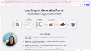 lead magnet generation funnel